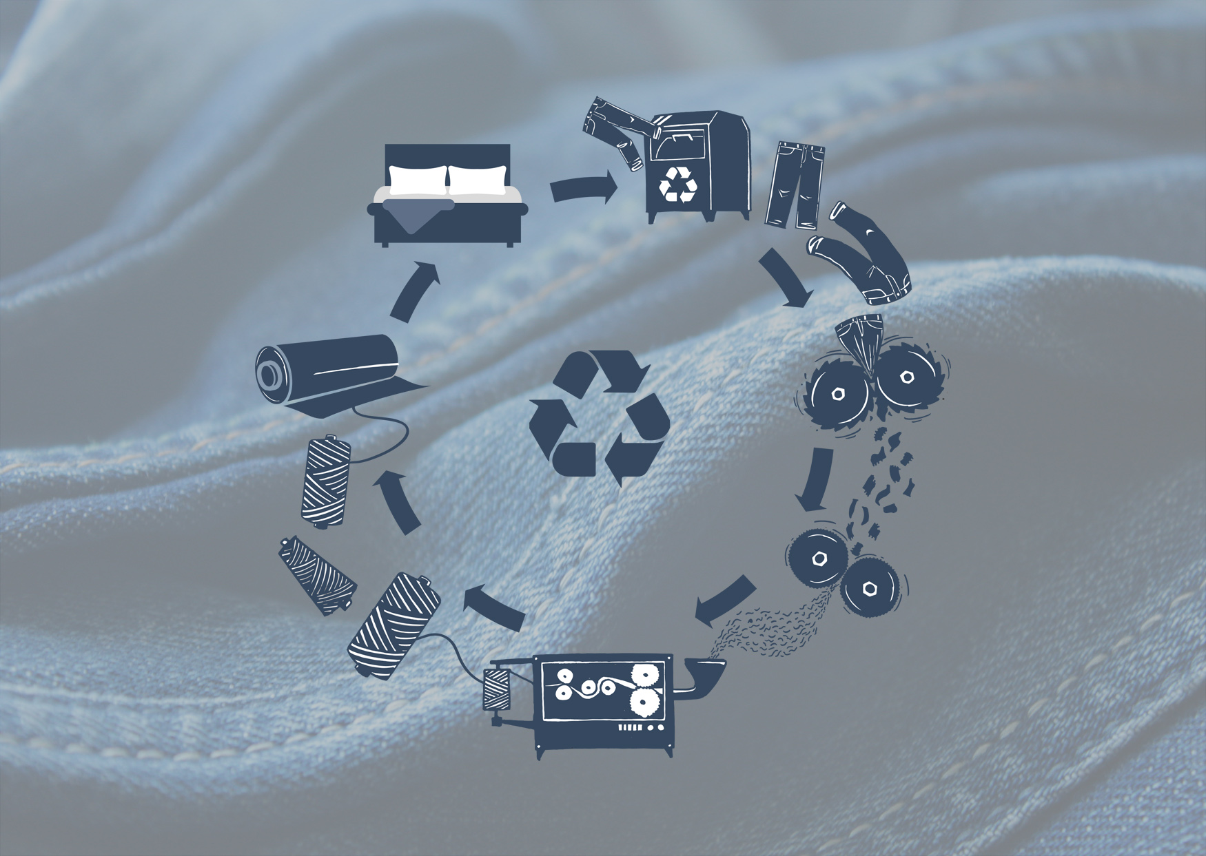 Global Textile Alliance Belgium - EverJean fabrics