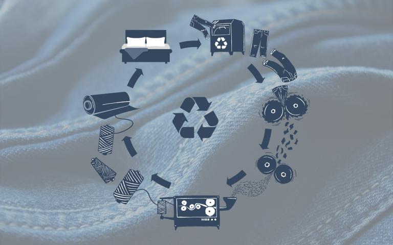 Global Textile Alliance Belgium - EverJean fabrics